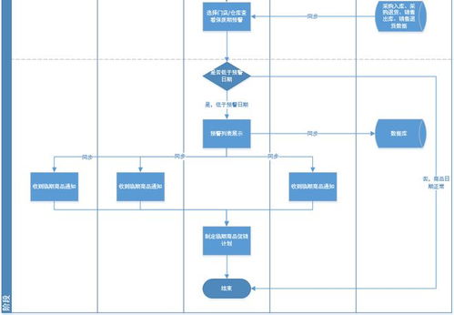 產品經理必修課 從粵祥珠寶案例剖析進銷存核心業務流程