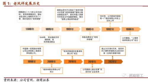 鳳唳九天，祥盛之時(shí) 粵祥珠寶進(jìn)銷(xiāo)存系統(tǒng)發(fā)展分析