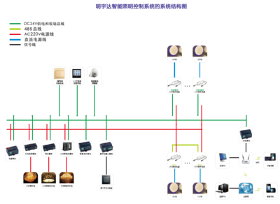 明宇達(dá)A1-GPRS-01 GPRS通訊模塊 驅(qū)動(dòng)智能城市，點(diǎn)亮遠(yuǎn)程路燈系統(tǒng)